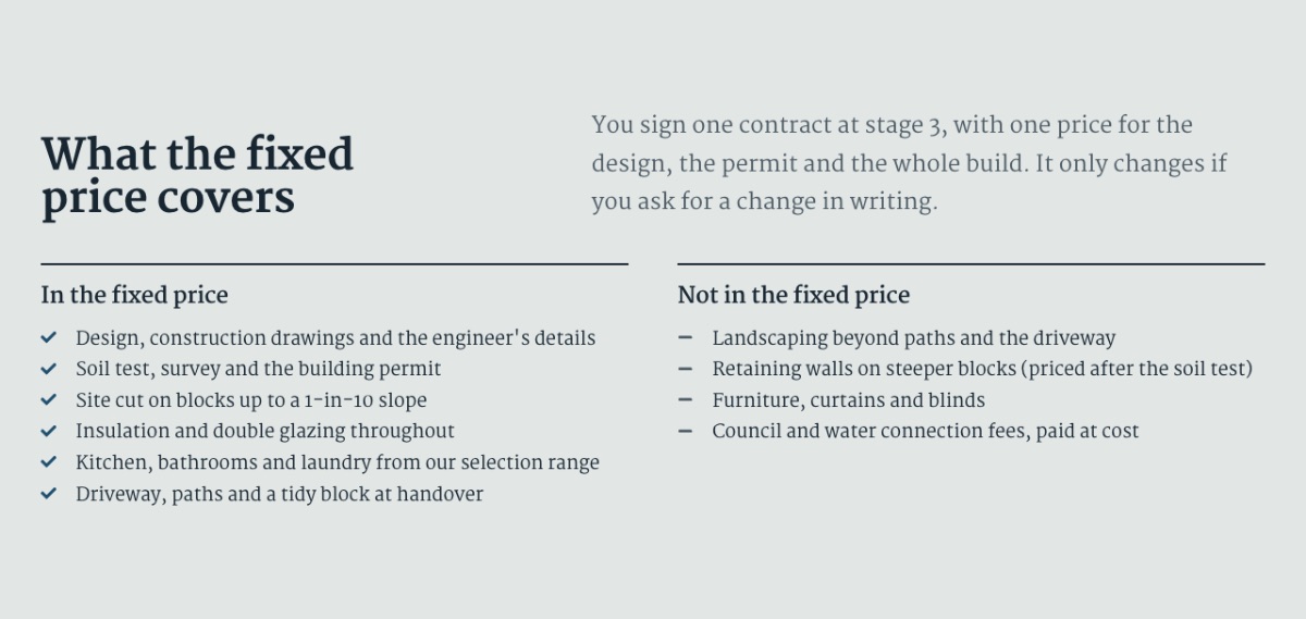 LT Architecture design: fixed price section