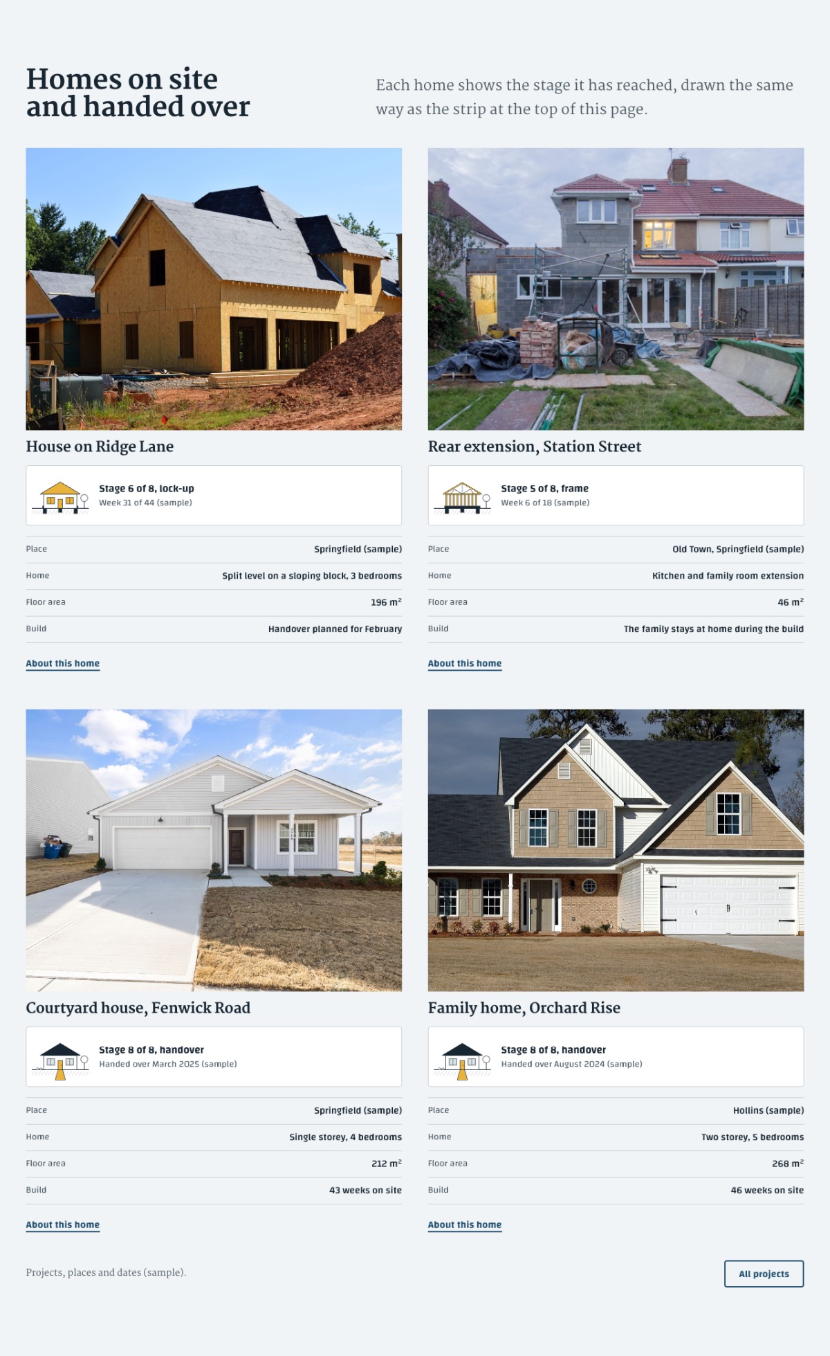 LT Architecture design: projects section