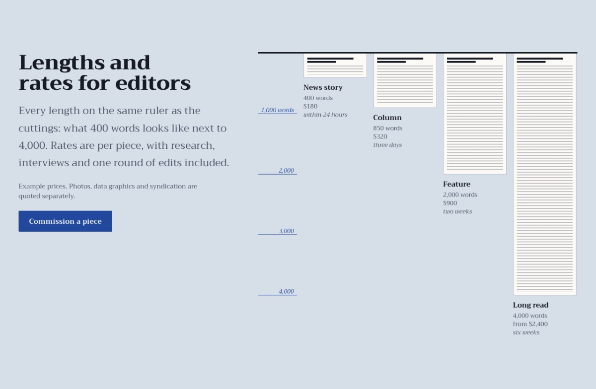 LT Author design: editors section