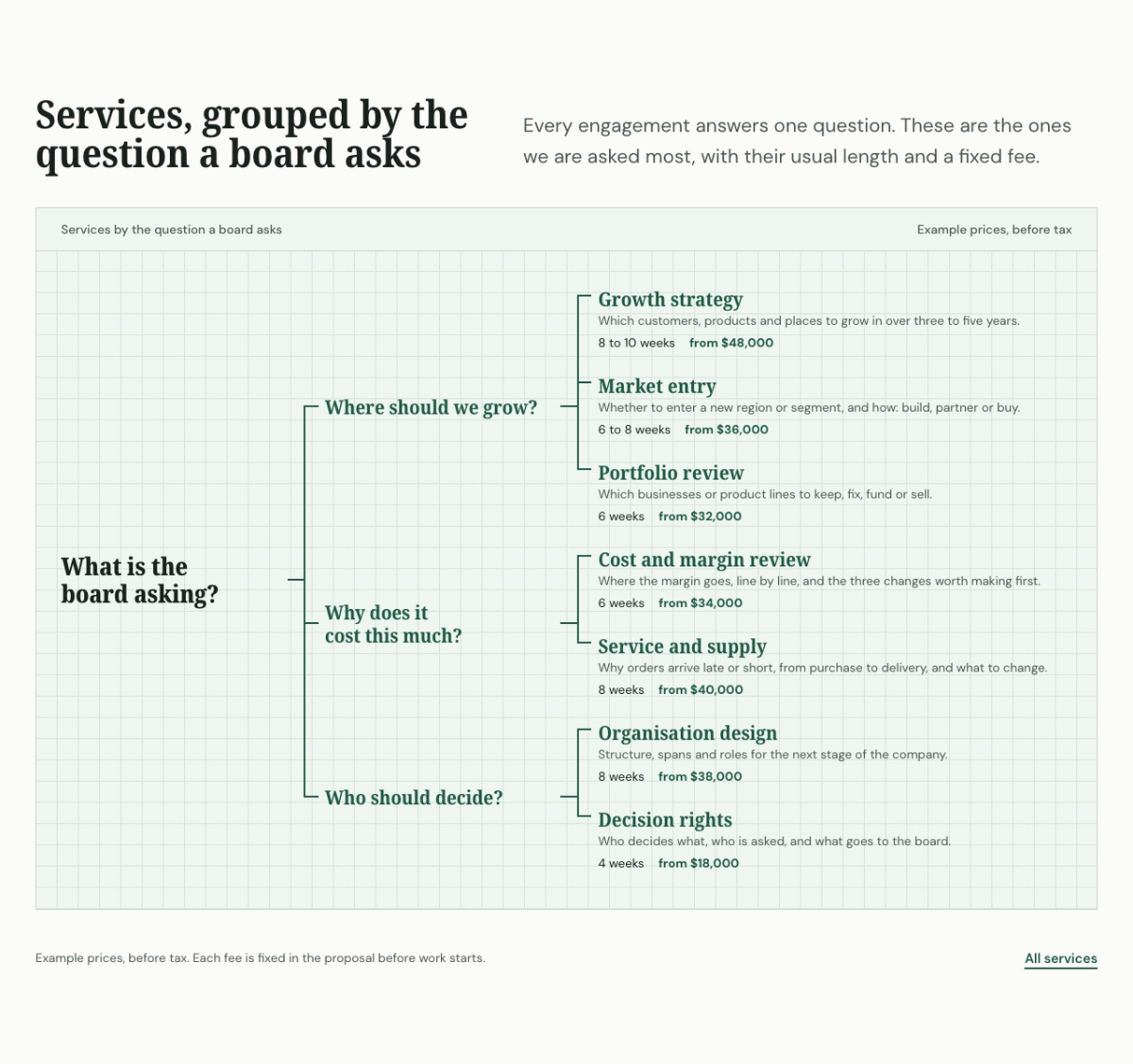 LT Avante design: services section
