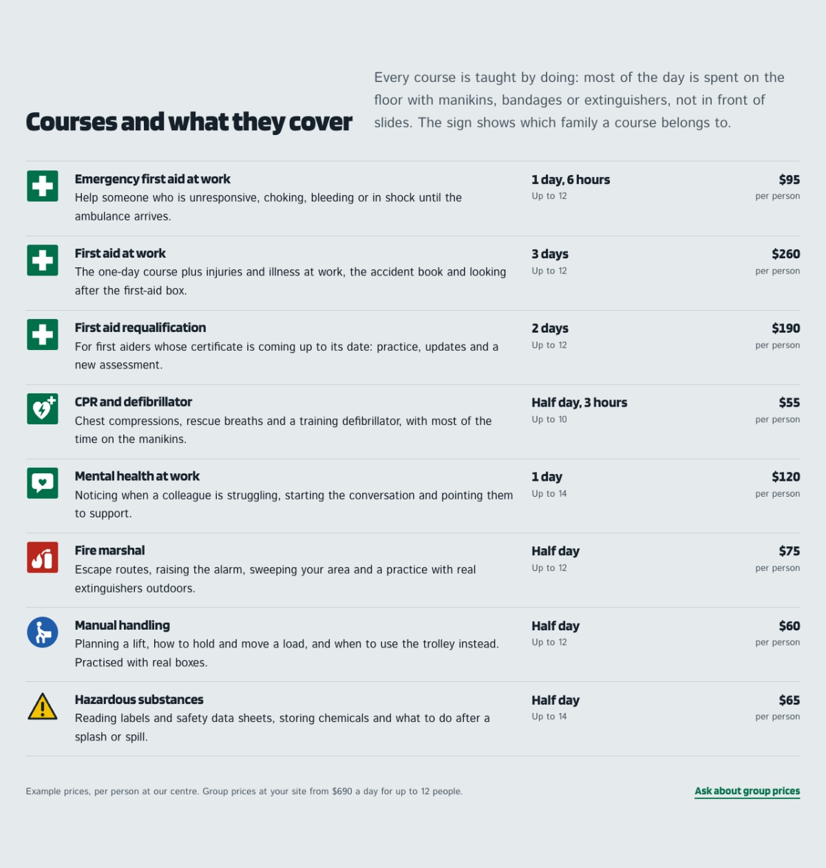 LT Besafe design: courses section