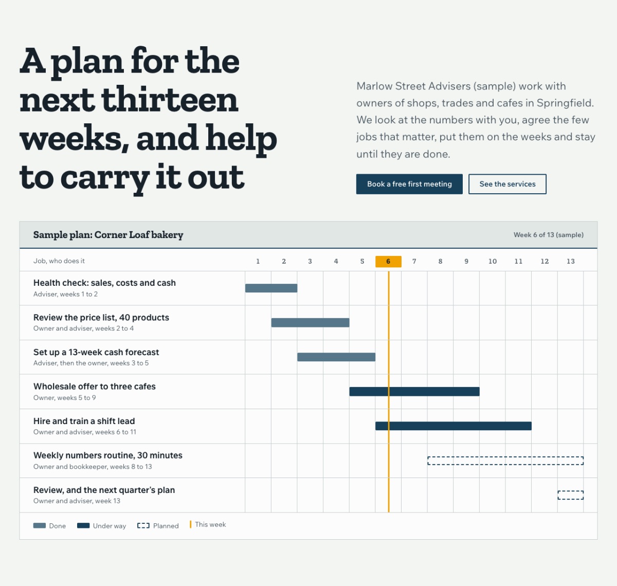 LT Business design: plan section