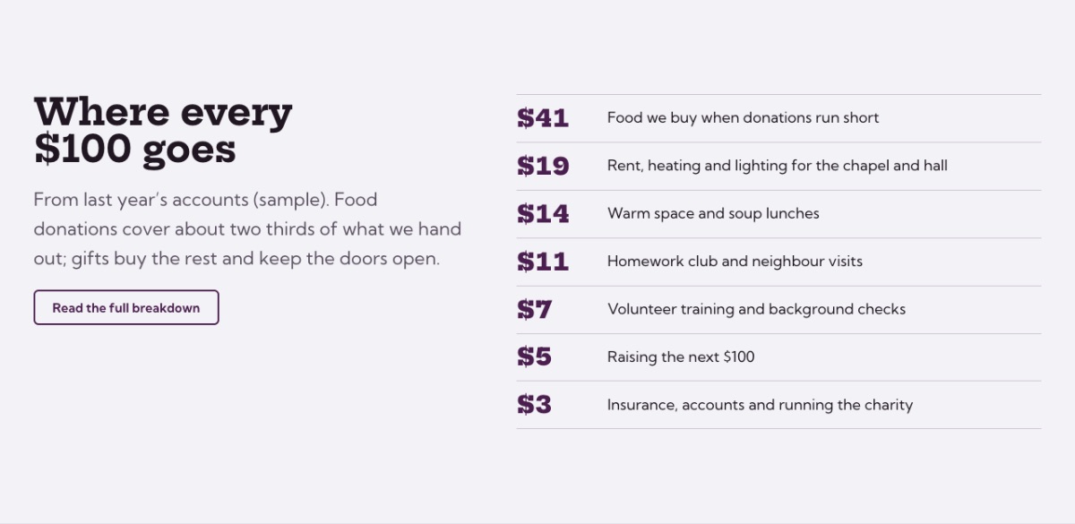 LT Charity design: money section