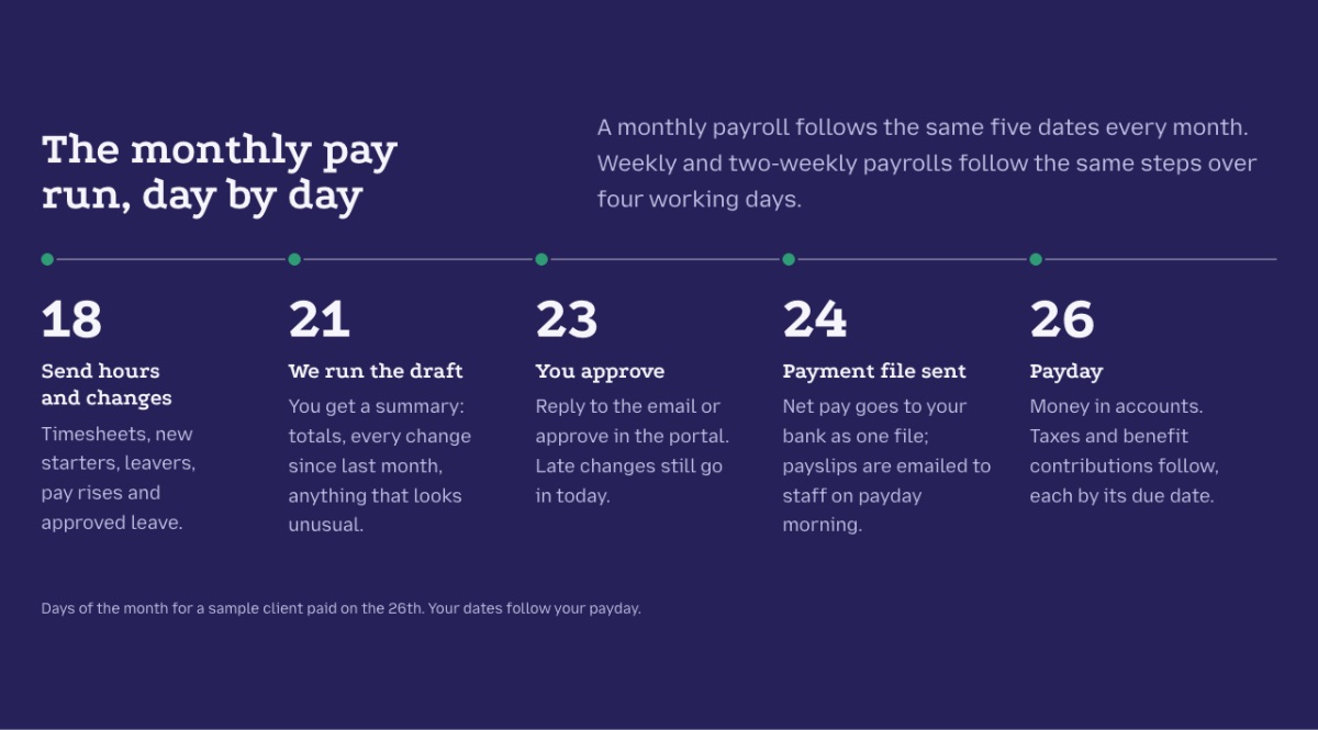 LT Company design: payday section