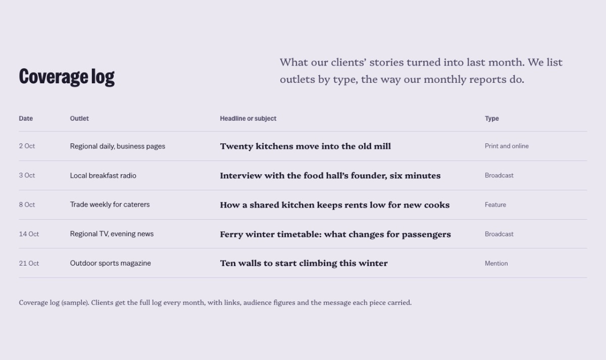 LT Comuser design: coverage section