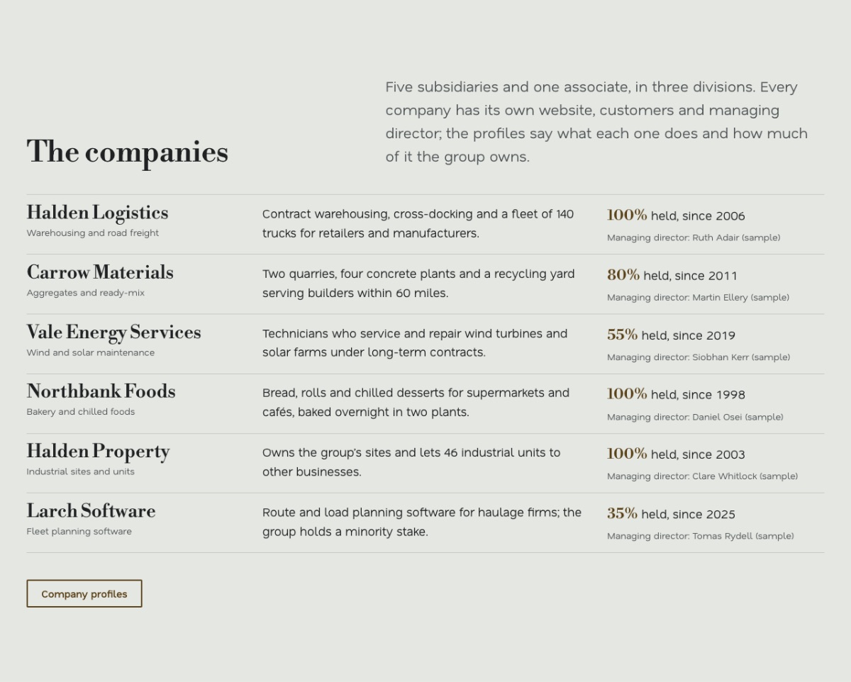LT Corporation design: companies section