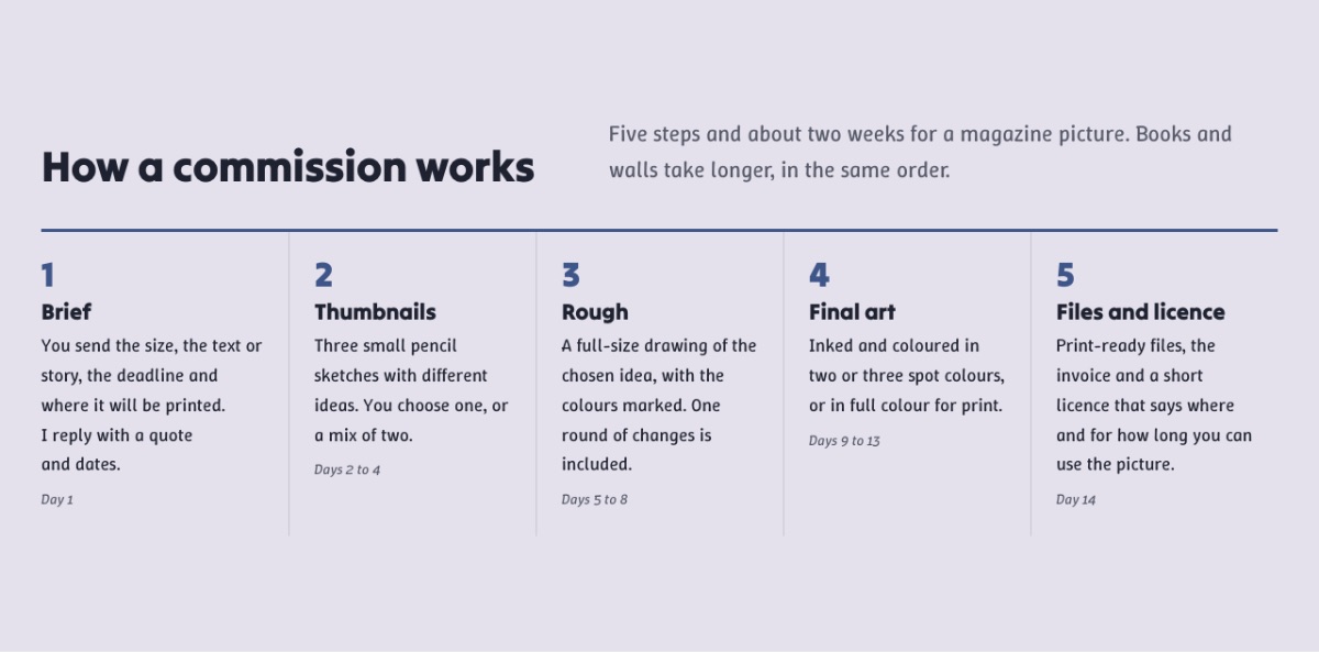LT Creative design: process section