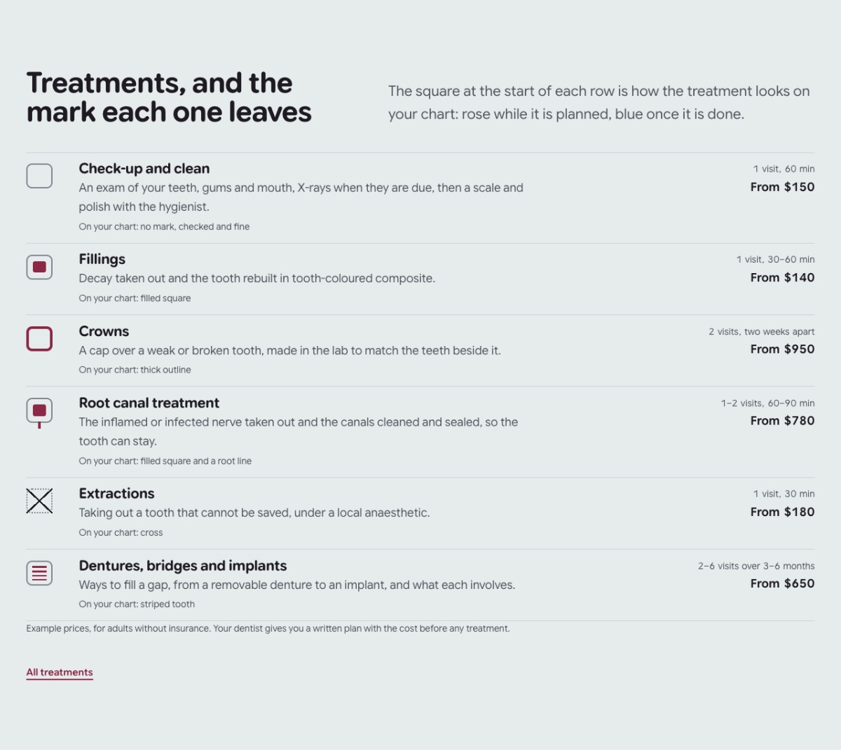LT Dentist design: treatments section