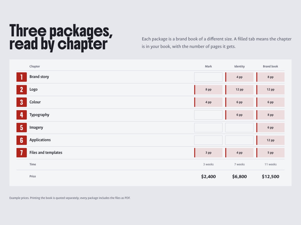 LT Design Studio design: packages section