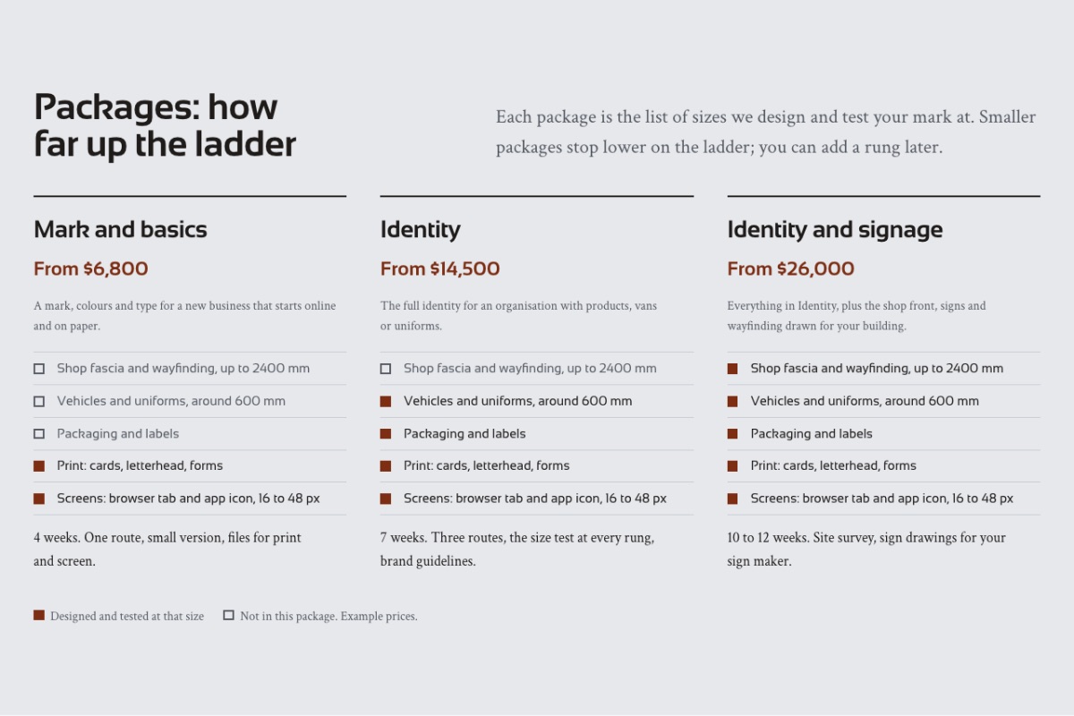 LT Enterprise design: packages section