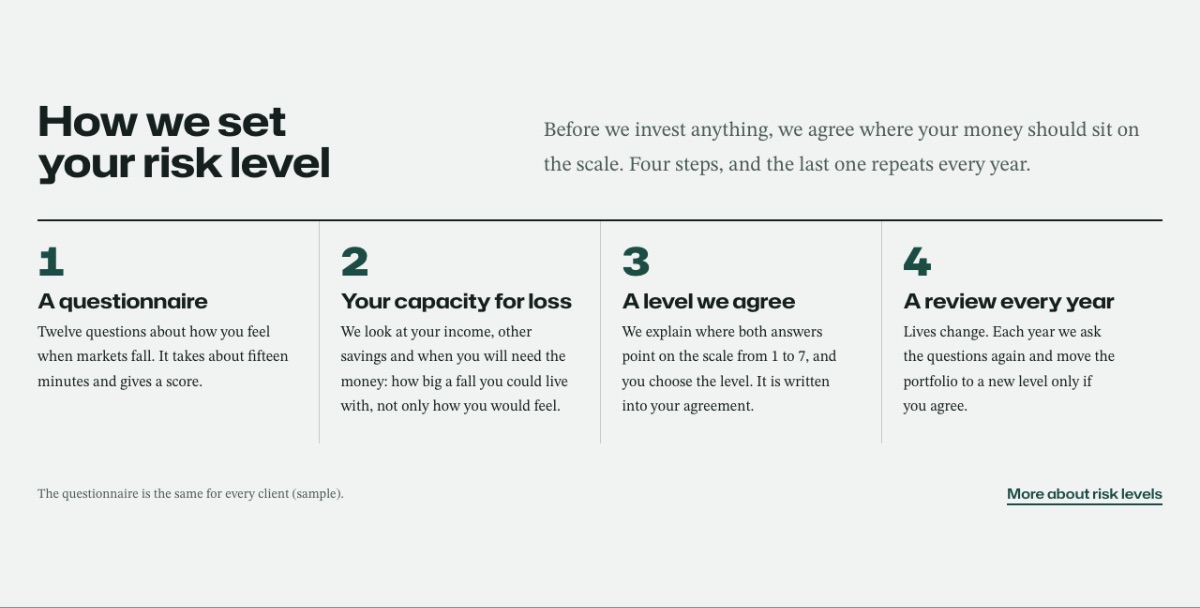 LT Finex design: process section