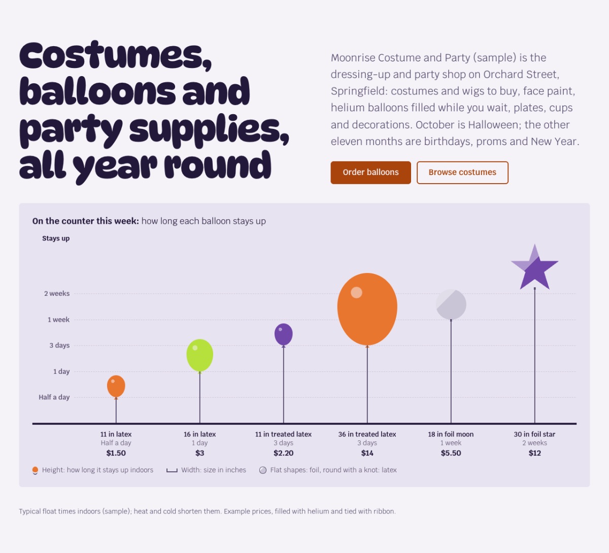 LT Halloween design: counter section