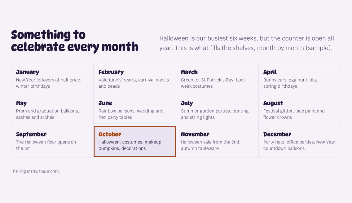 LT Halloween design: year section