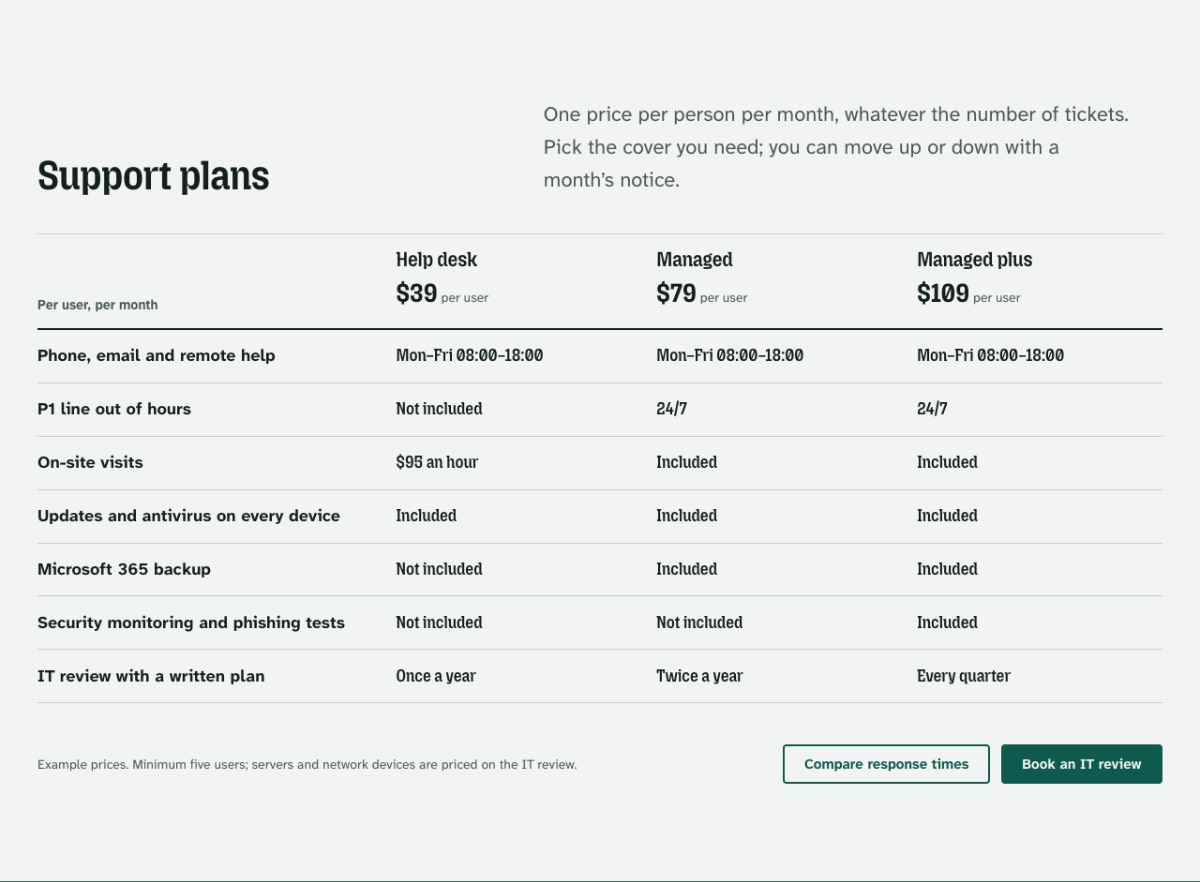 LT Inteco design: plans section