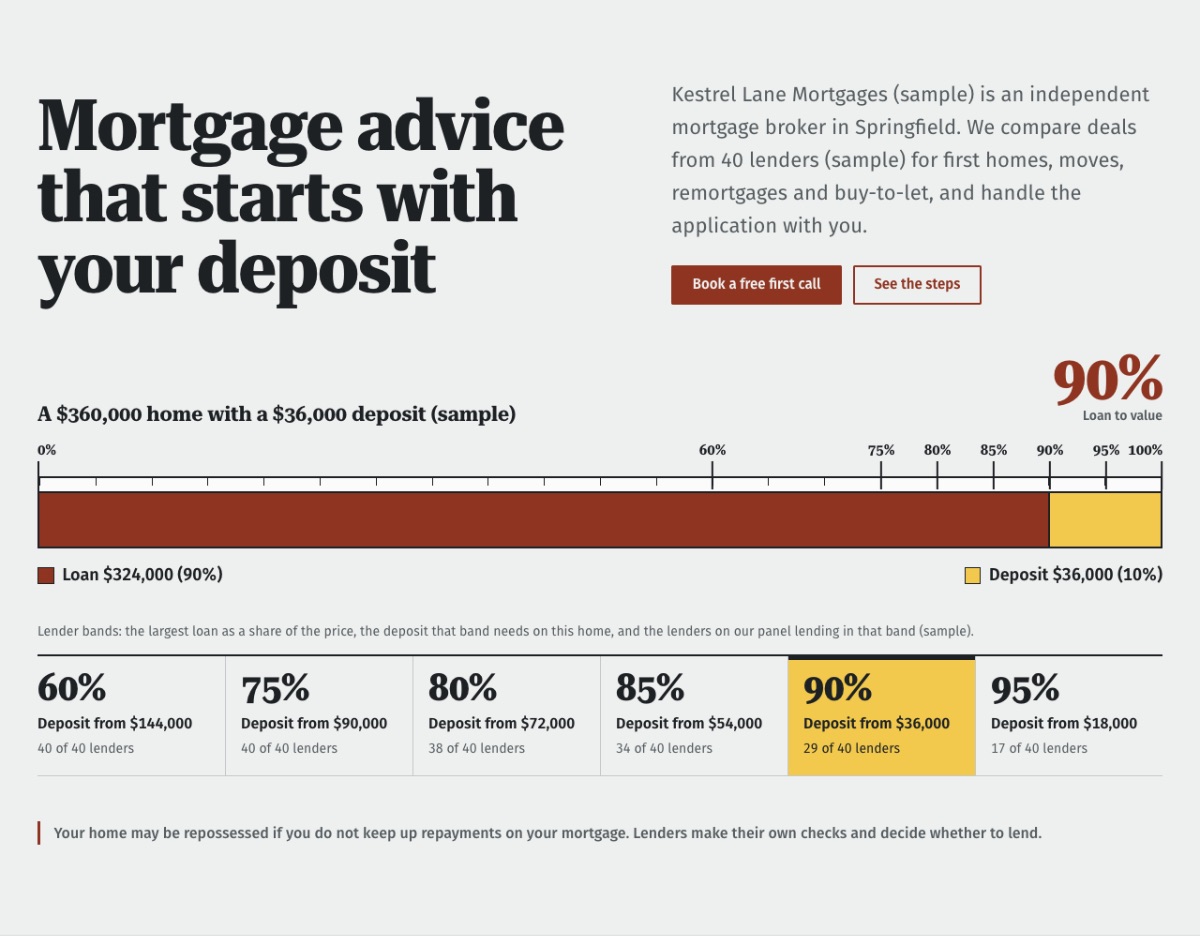 LT Loan design: tape section