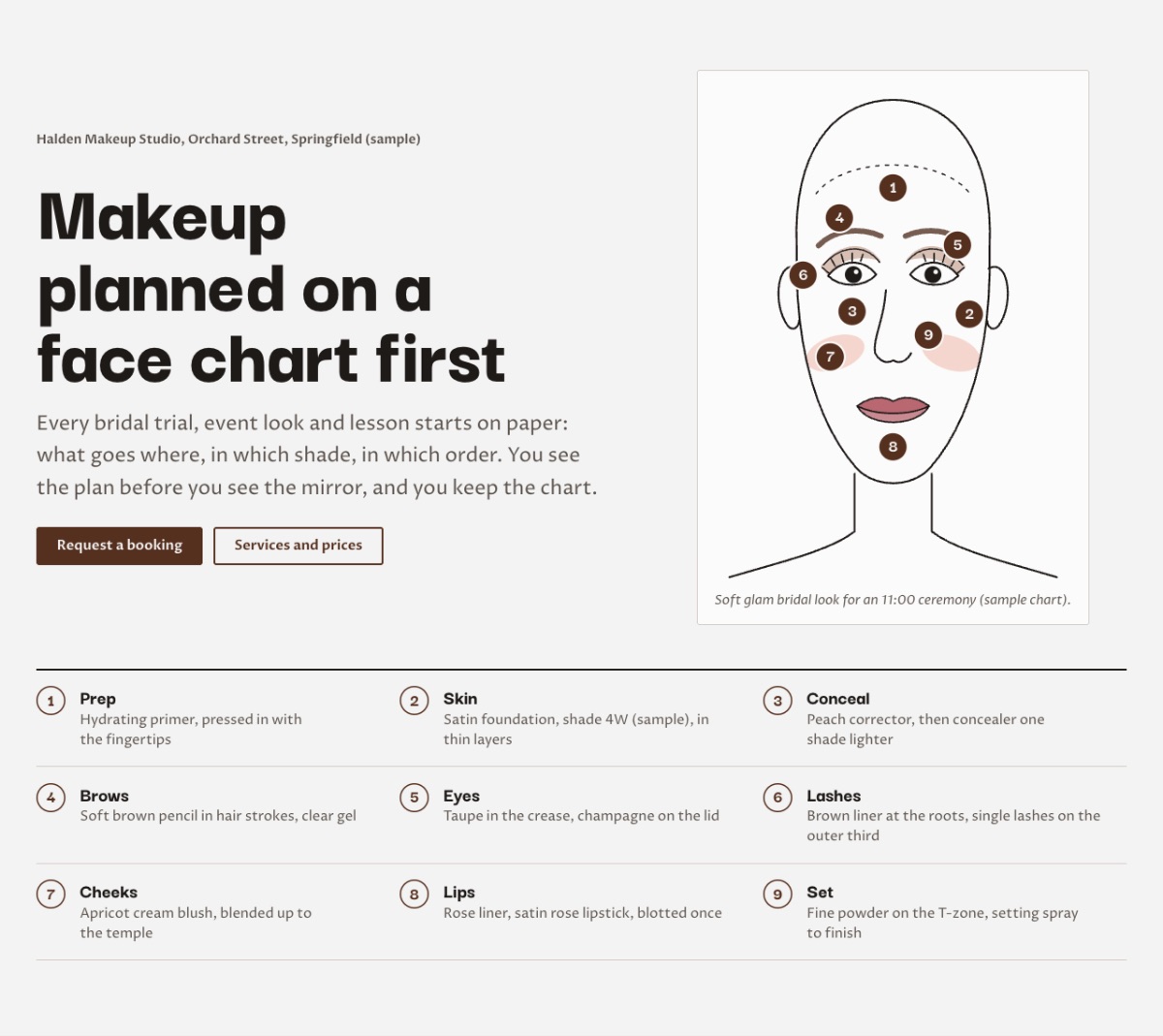 LT Makeup design: look section