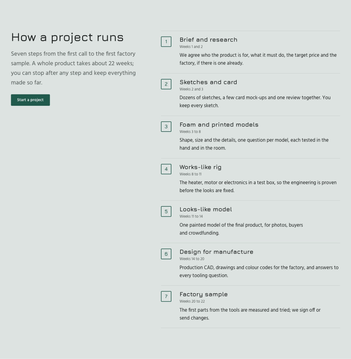 LT Portfolio design: process section