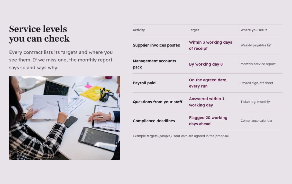 LT Pro Business design: levels section