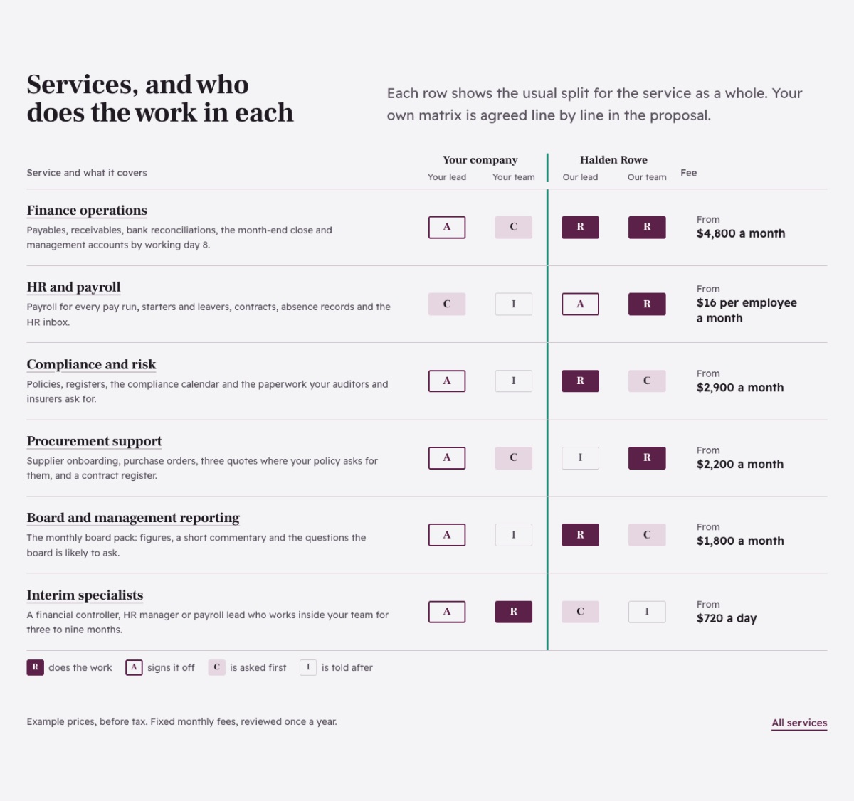 LT Pro Business design: services section