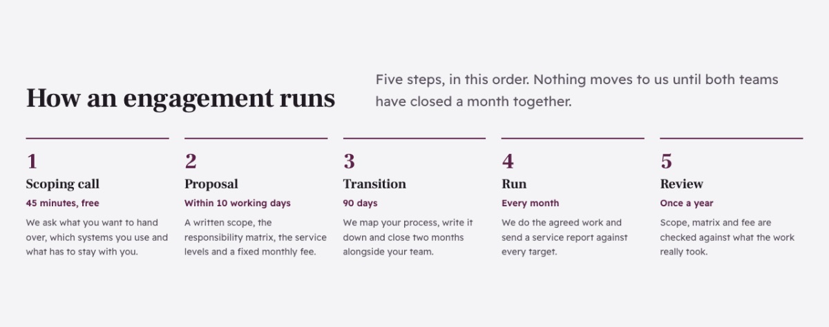 LT Pro Business design: steps section