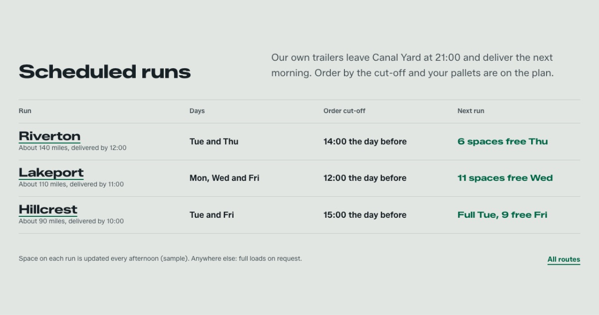 LT ProTrans design: routes section