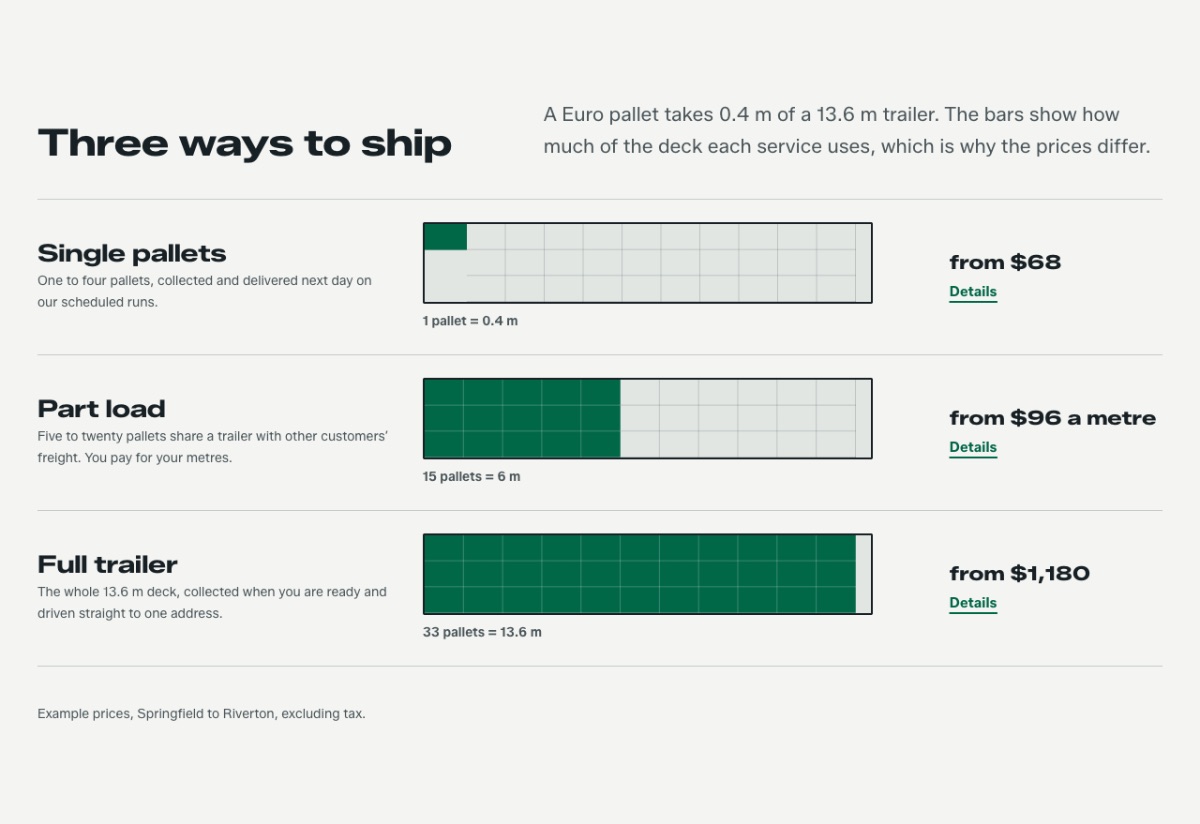 LT ProTrans design: ways section