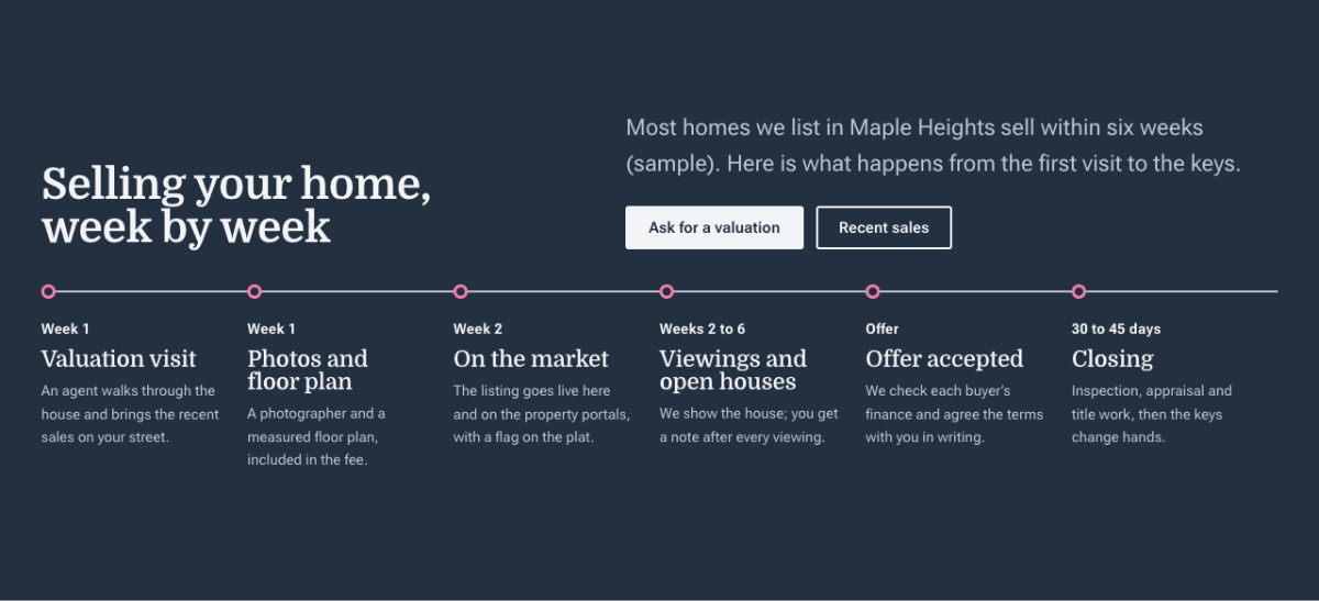 LT Real Estate design: sell section