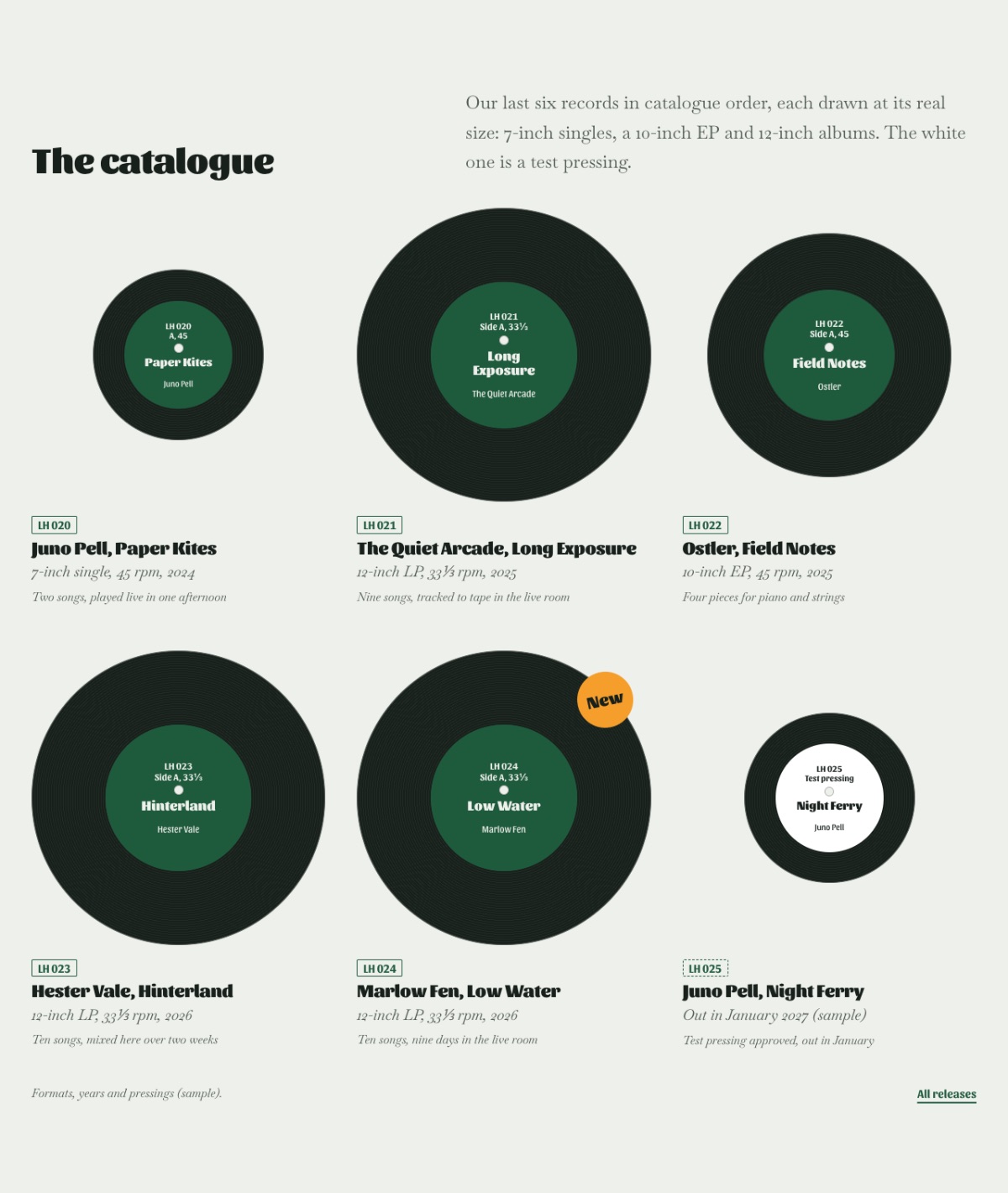 LT Recoric design: catalogue section