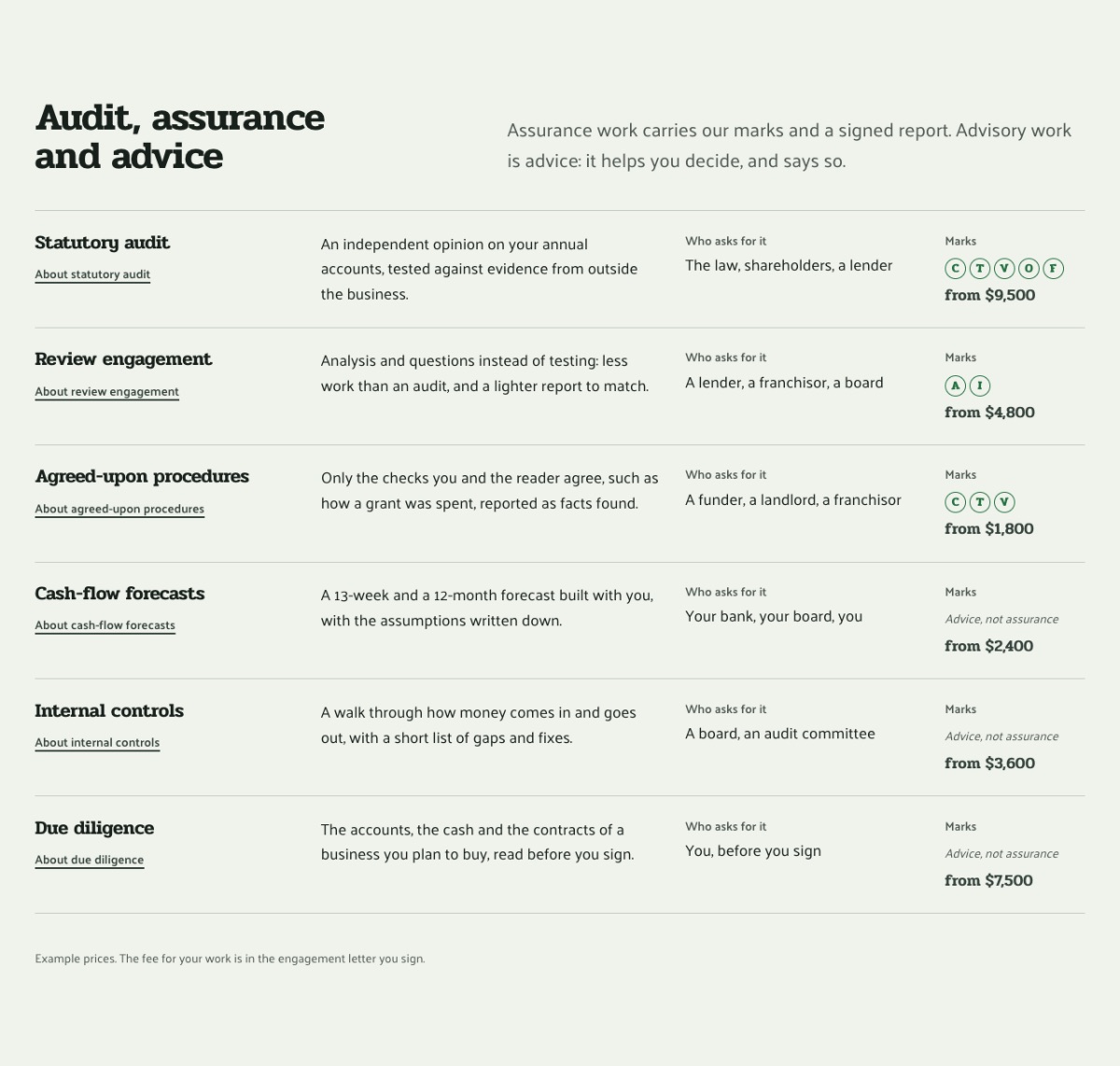 LT Report design: services section