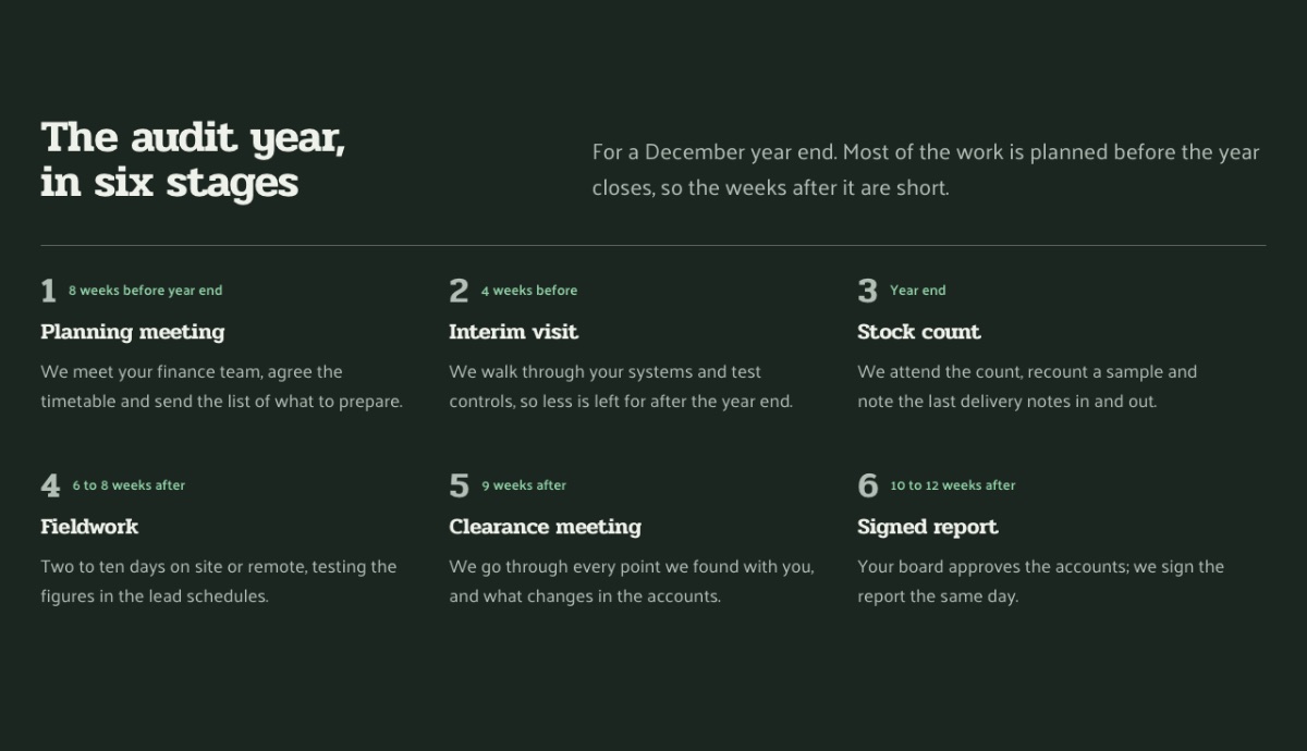 LT Report design: timeline section