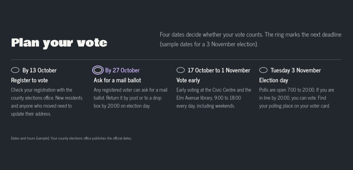 LT Resan design: vote section