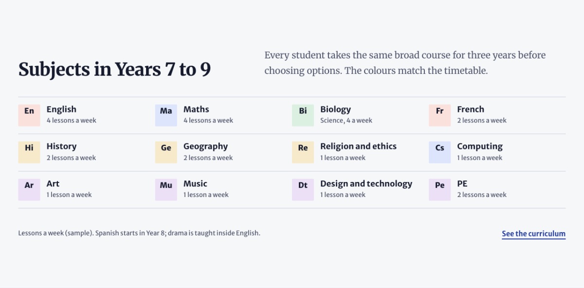 LT School design: subjects section