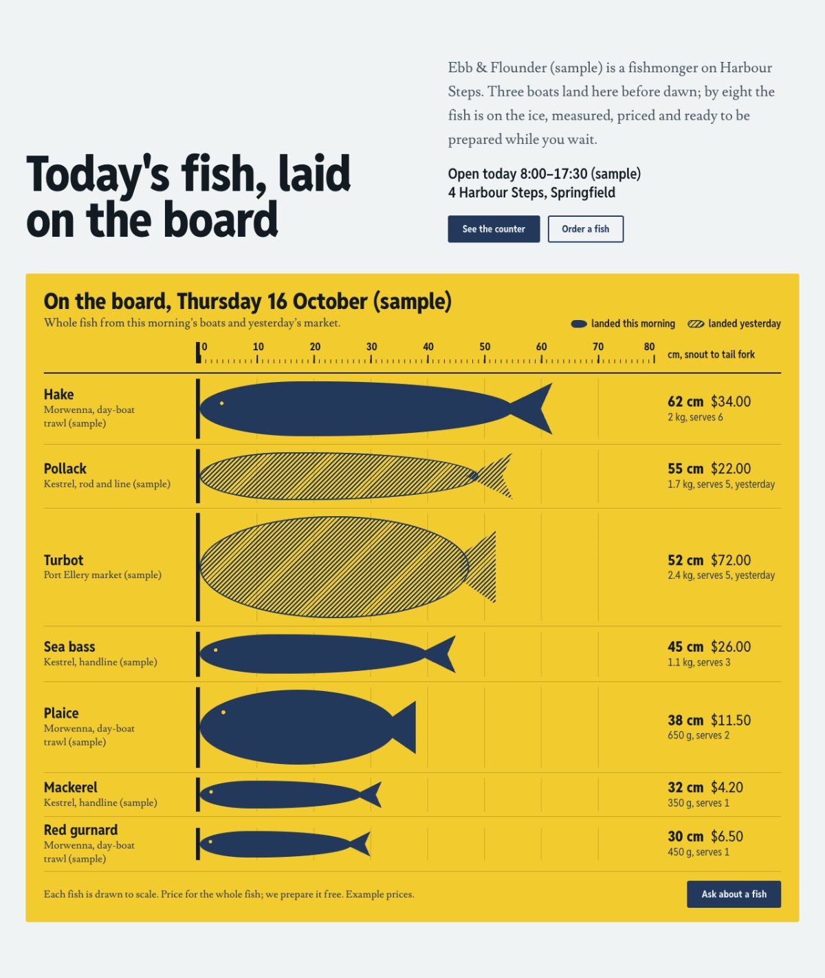 LT Seafood design: board section