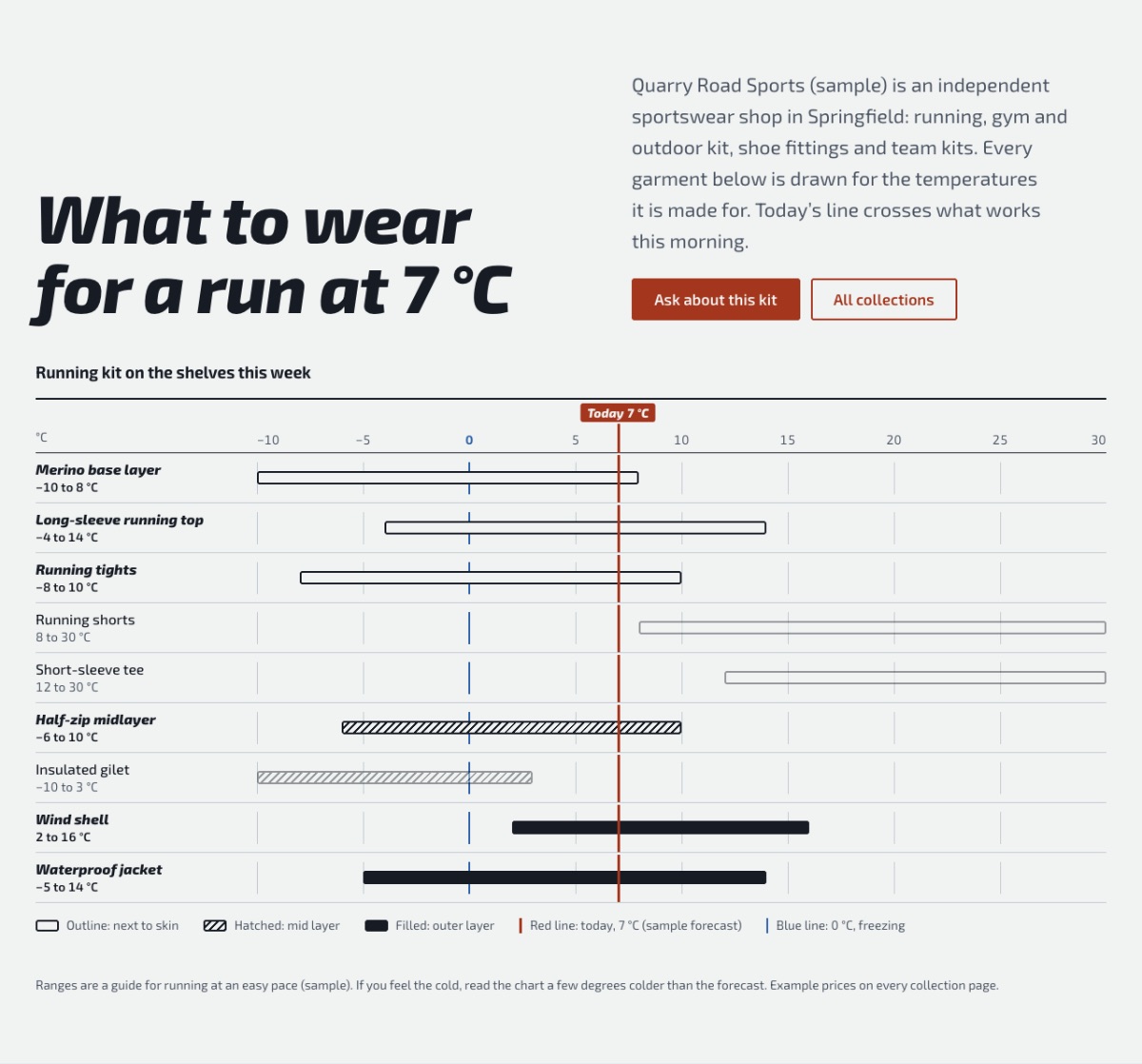 LT Sportswear design: weather section
