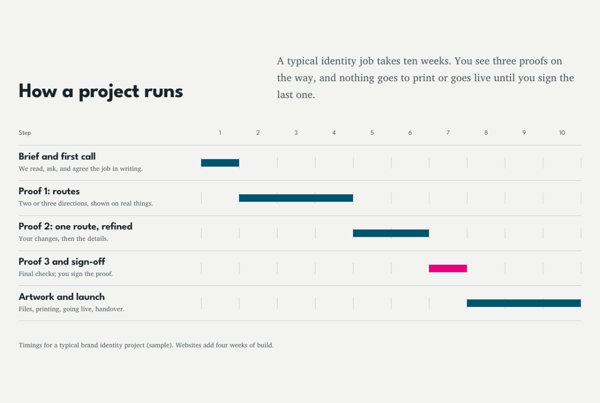 LT Stable design: process section