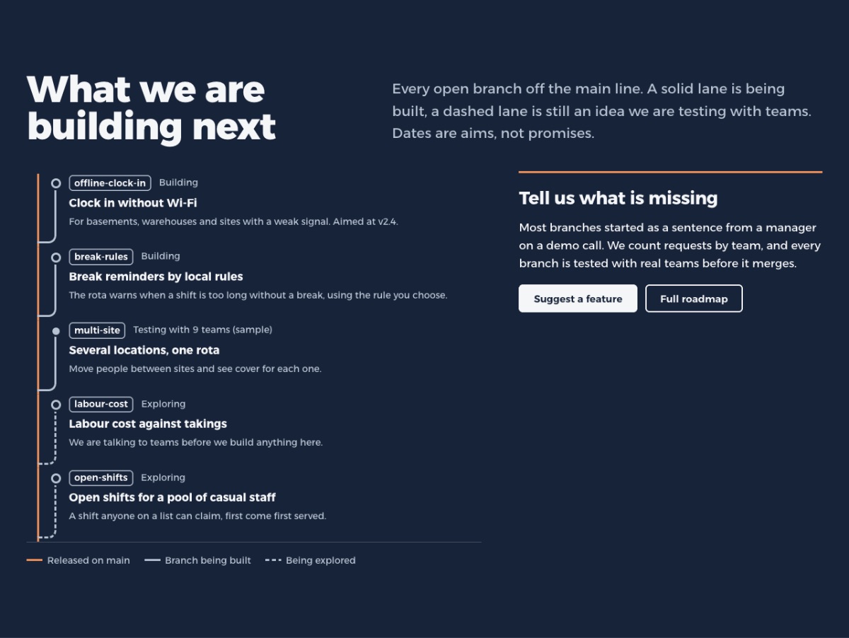 LT Start Up design: roadmap section