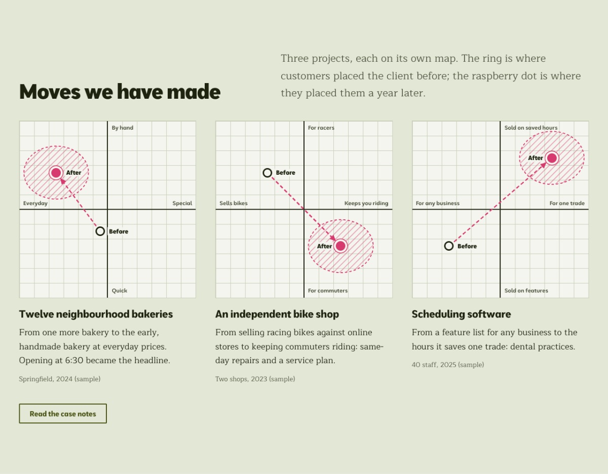 LT Strategy design: moves section