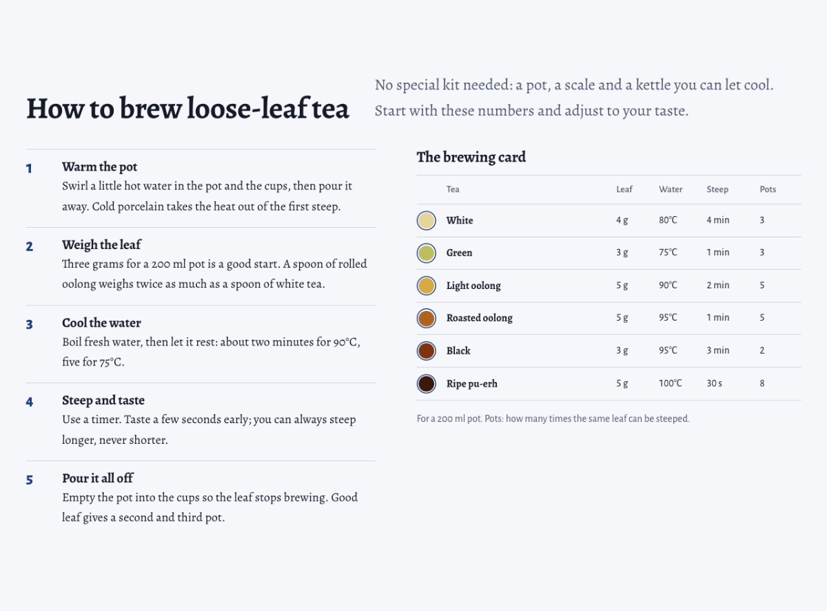 LT Tea design: brew section