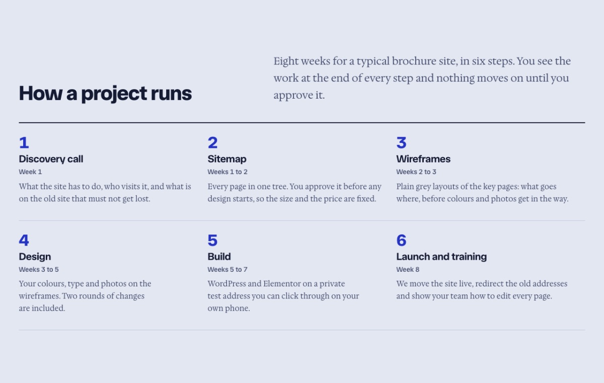 LT Web Design design: process section